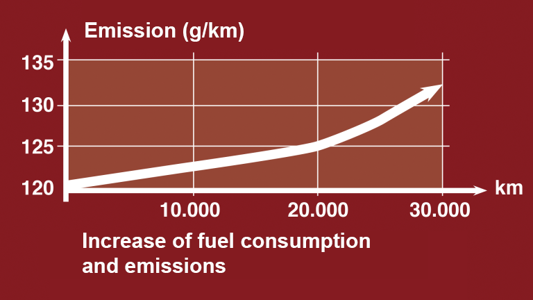 emission