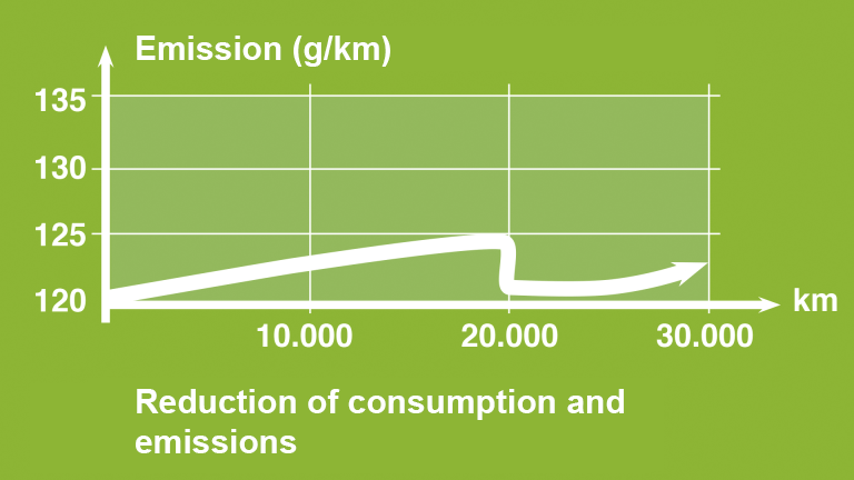 emission2